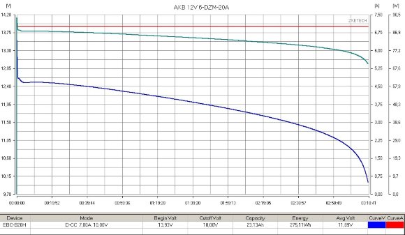 Аккумулятор RuTrike 6-DZM-20 (12V20A/H C2)