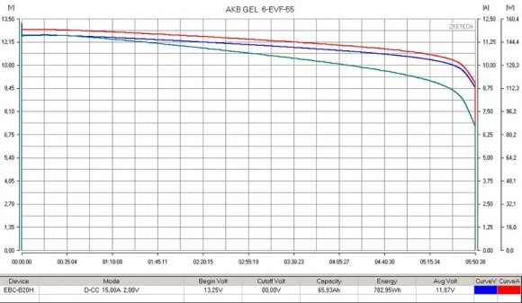 Аккумулятор RuTrike 6-EVF-55 (12V55A/H C3) 